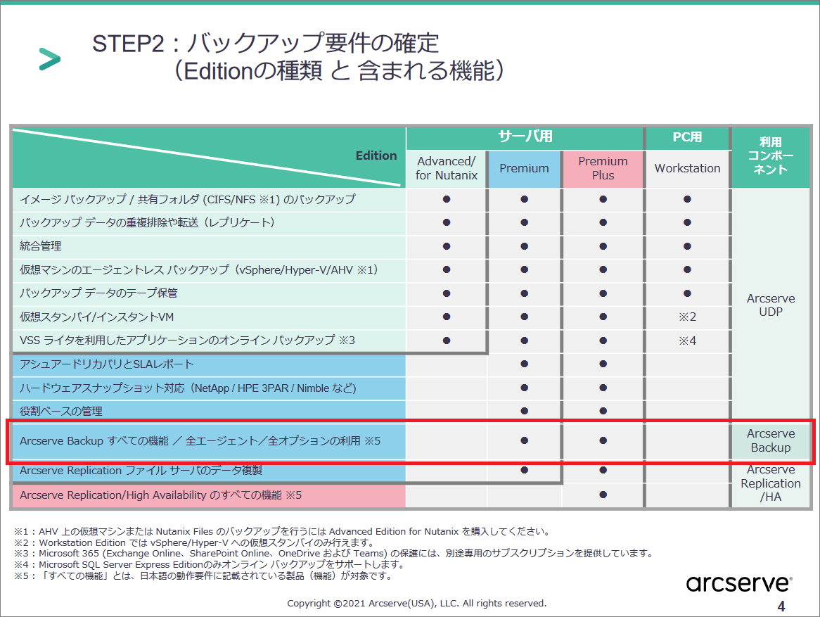 V61 UDP PREMIUM V.hc