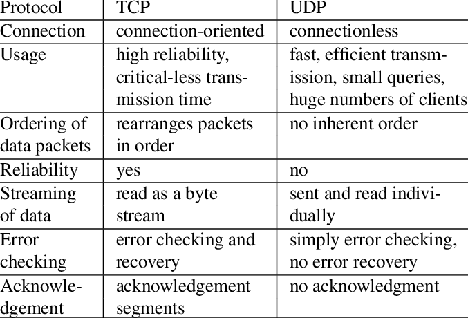 UPDATE new udp sg v56.hc Work!