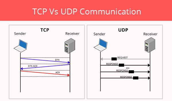 UDP INDONESIA PREMIUM v1 .hc