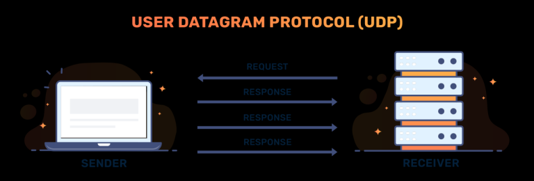 UPDATE UDP PREMIUM INDIA.hc Hari Ini