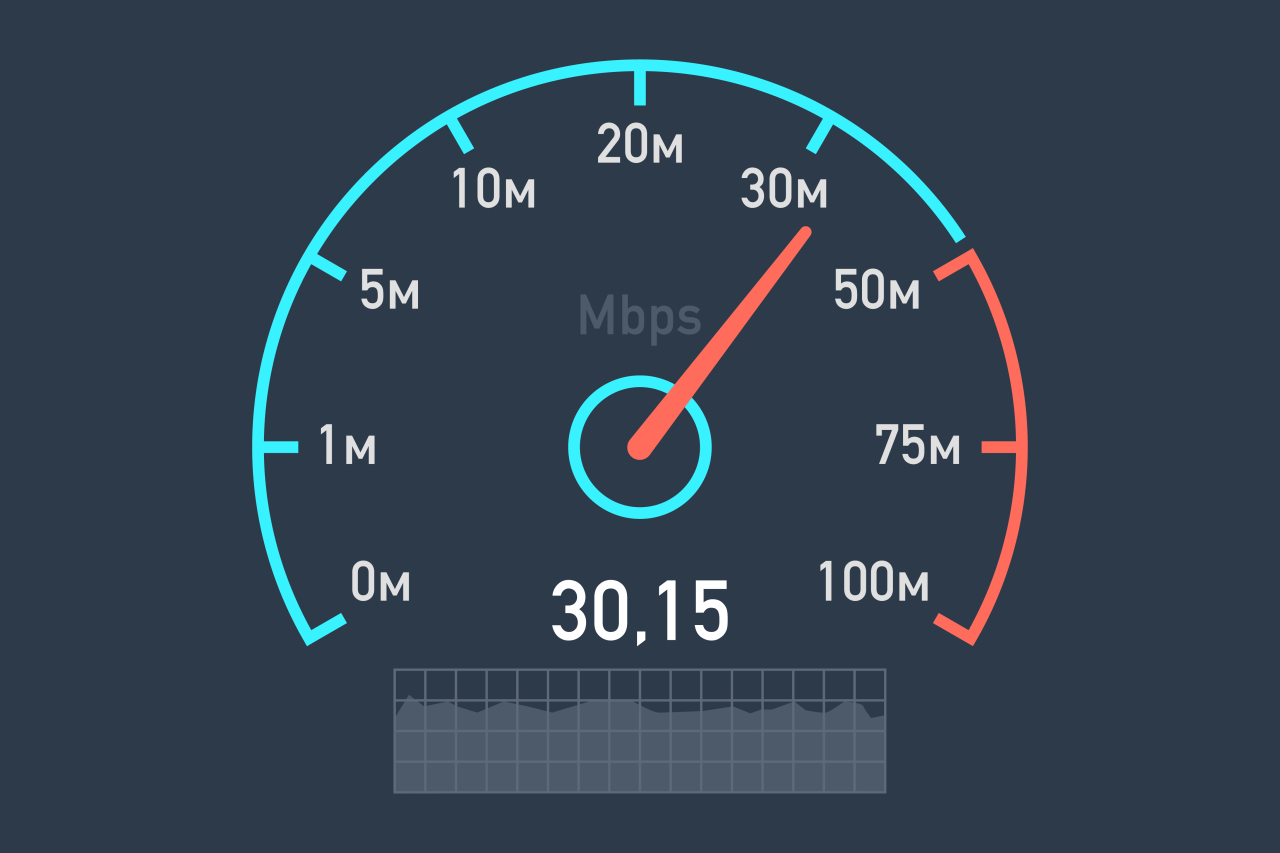 Time Net Speed v1.2A3i.apk