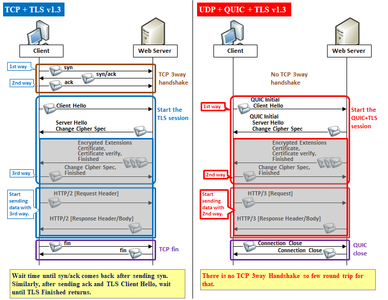 UPDATE UDP V1 by sen story.hc Hari Ini