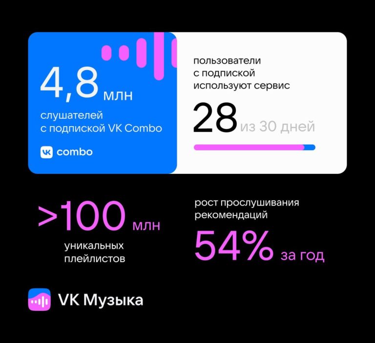 ✅ Unduh VK Music Premium 6.2.54.apk (14.78 MB)