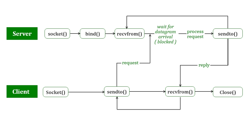 UDP SERVER JAPAN 1.hc