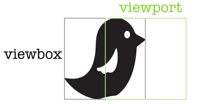 ⏬ Download Viewbox 1.7.17 mod.apk (8.29 MB)