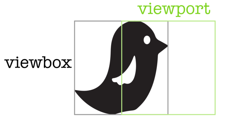 ✅ Gratis Viewbox 1.8.0.apk (11.08 MB)