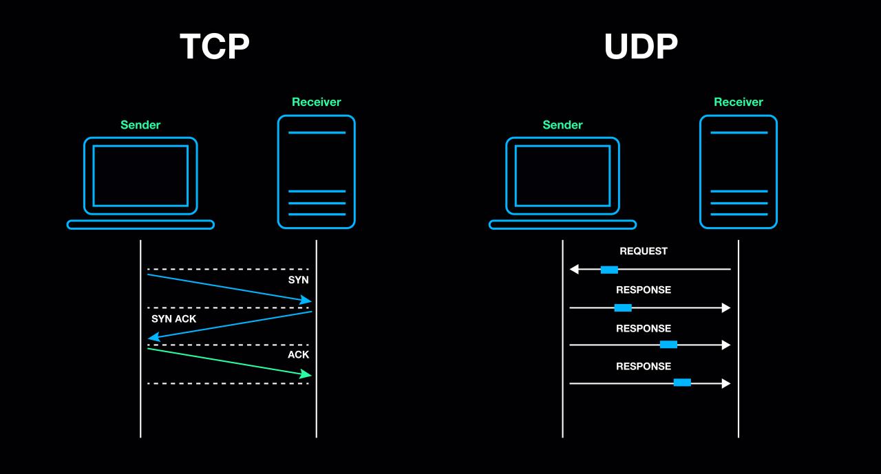 UDP PREMIUM INDONESIA.hc