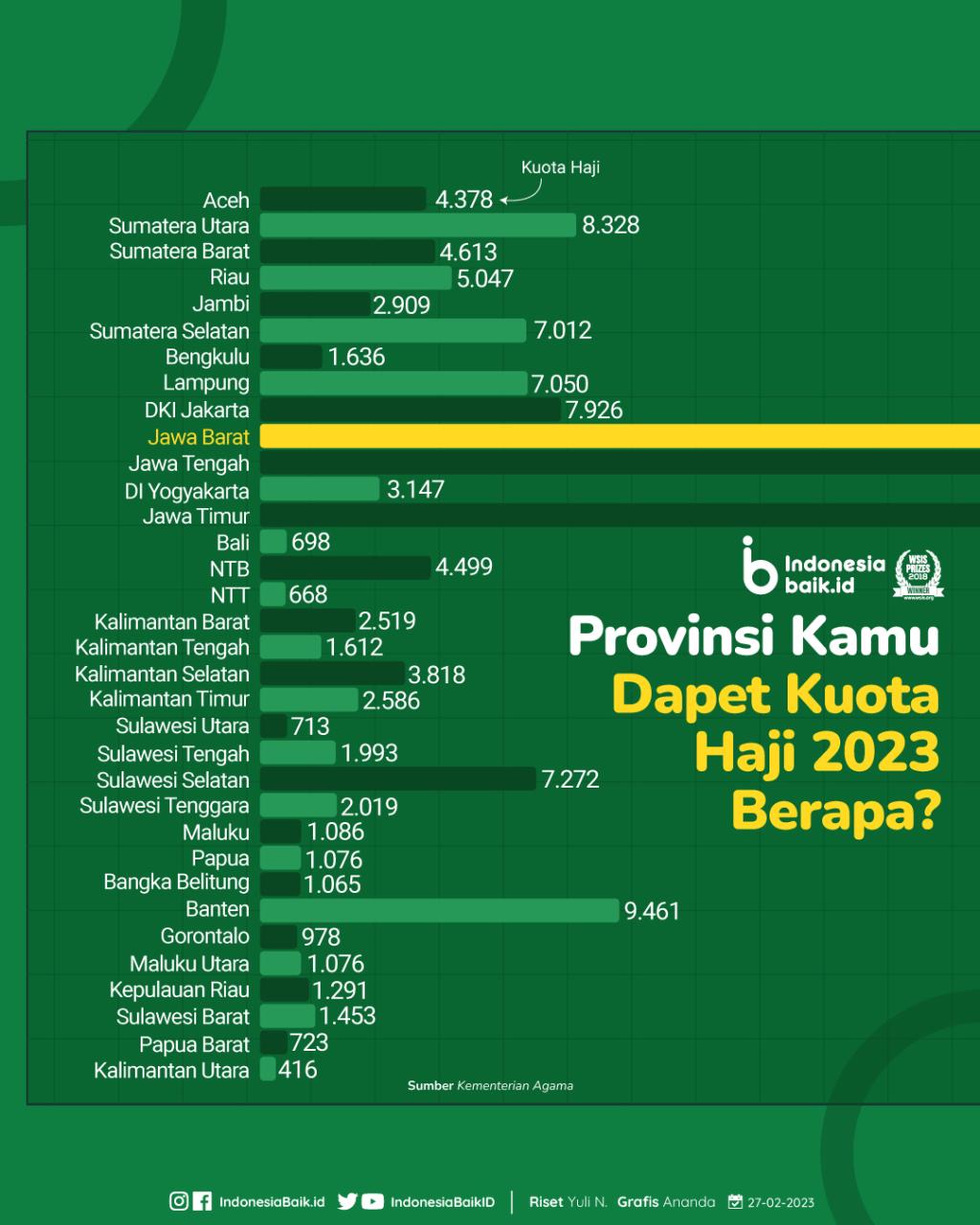 kuota belajar.ehi