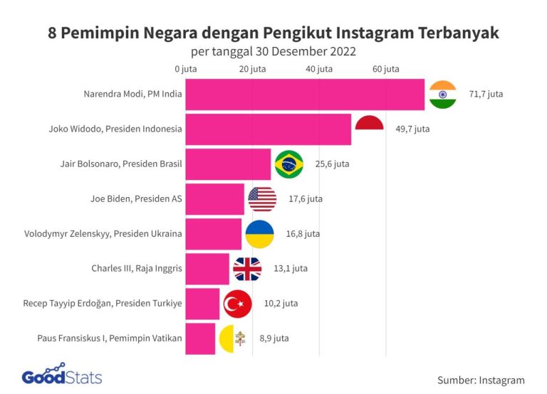 ✅ Download pengikut INSTAGRAM.apk (6.91 MB)