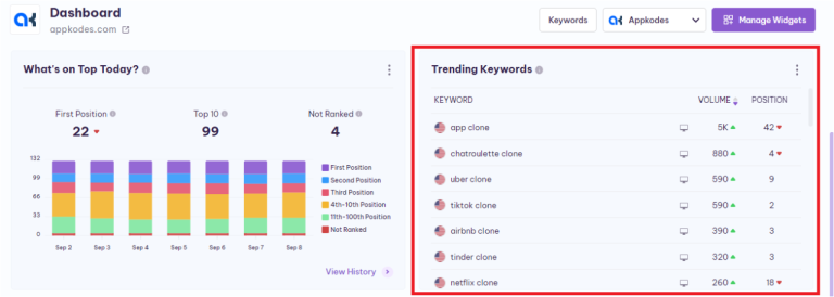 ⏬ Unduh TRENDING KEYWORDS.apk (2.98 MB)