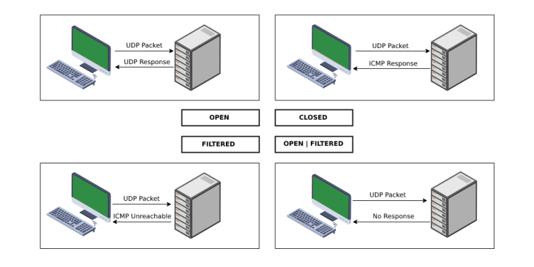 Gratis udp tester.hc Terbaru!