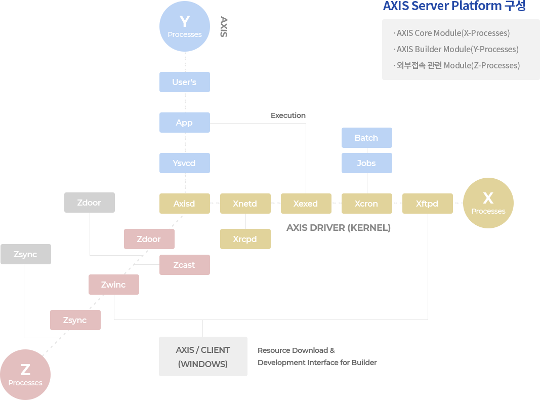 EDU XL   AXIS - SERVER USA .tls