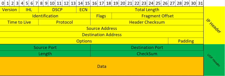 Update Terbaru!! udp all card.hc Work!