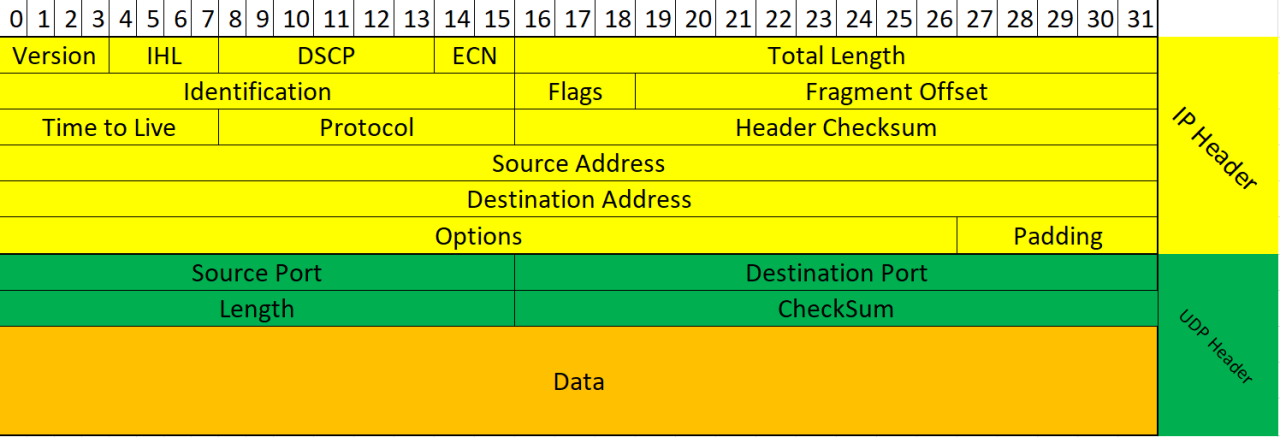 udp all card.hc