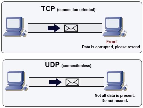 Update Terbaru!! UDP TRI Unlimited.hc Hari Ini