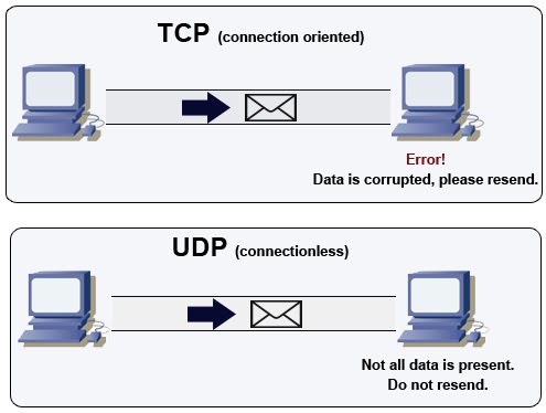 Update Terbaru!! UDP TRI Unlimited.hc Work!