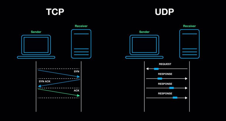 Update Terbaru!! UDP TERBATAS 1.hc Terbaru!