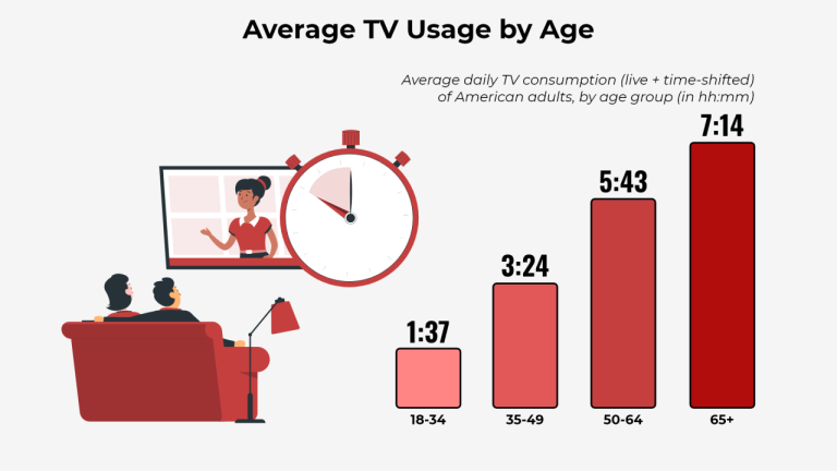 ⬇️ Gratis TV Usage v6.28.1.apk (3.43 MB)