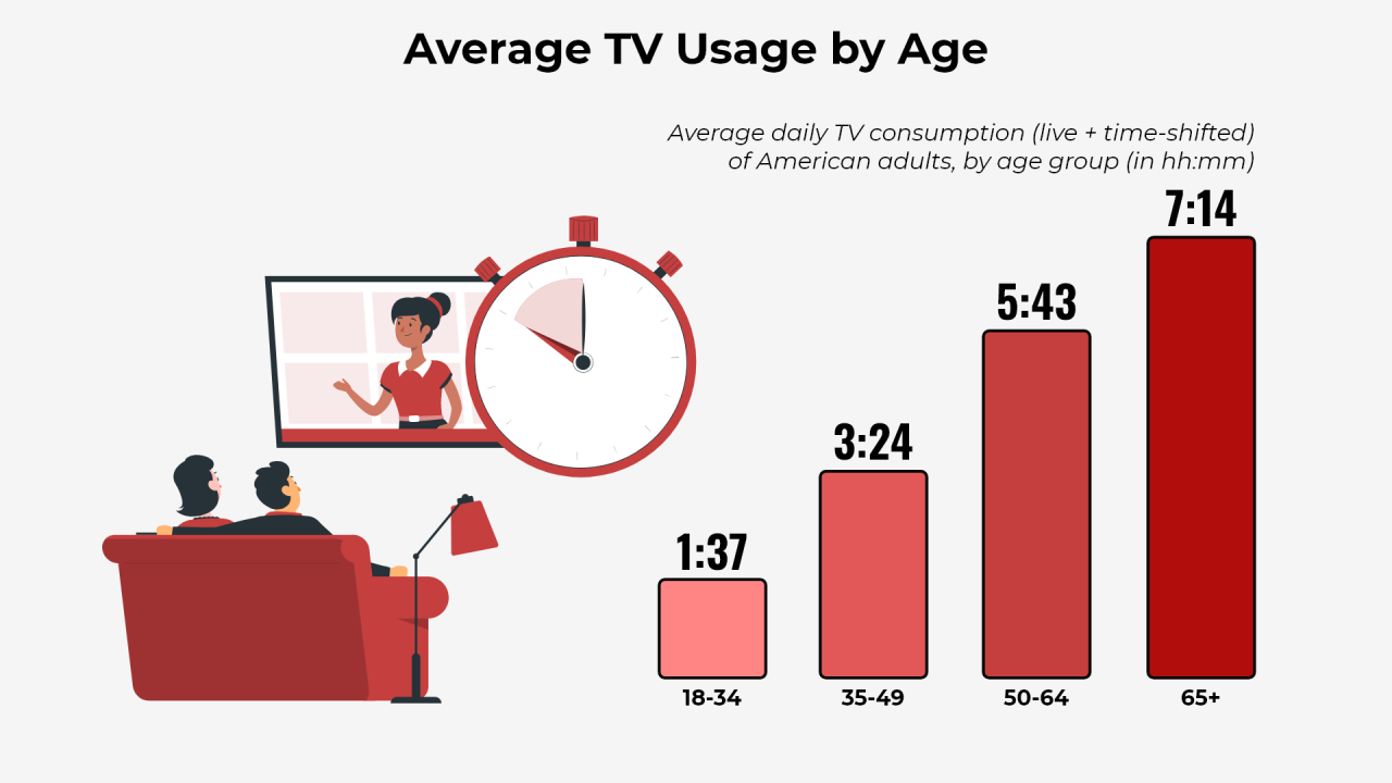 TV Usage v6.28.1.apk