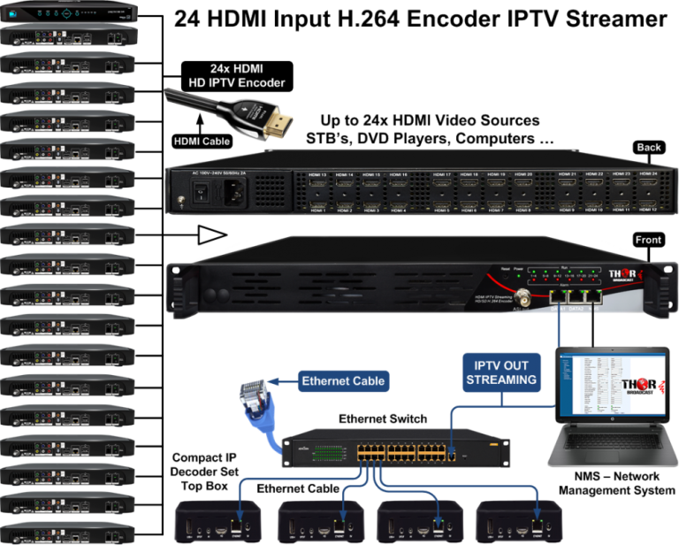 Update Terbaru!! udp terbaru 12-8-24.hc Terbaru!