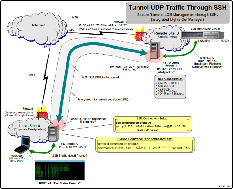 Gratis UDP      SSH.hc Hari Ini