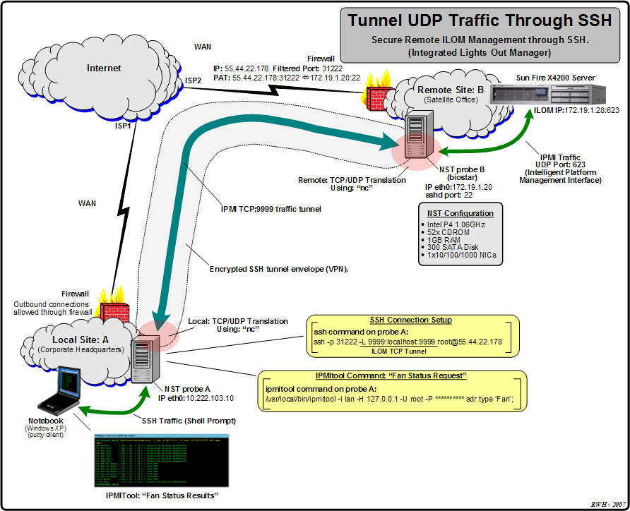 UDP      SSH.hc