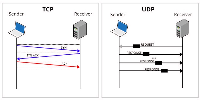 Update Terbaru!! udp Indonesia.hc Work!