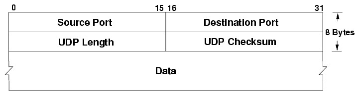 Update Terbaru!! UDP HC 11 CONFIG.hc Terbaru!