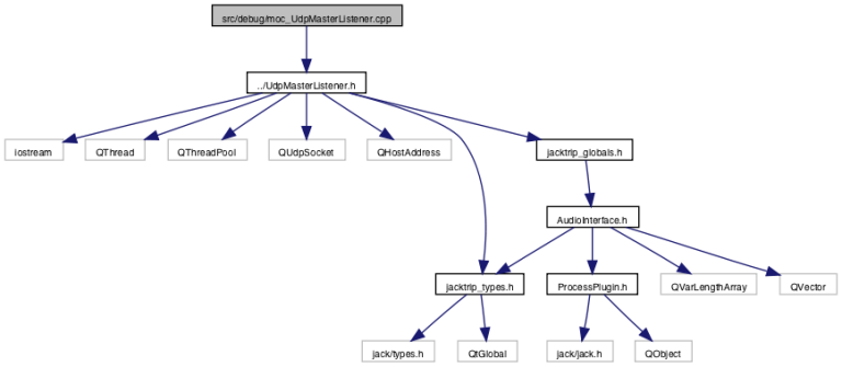 Gratis UDP MASTER ANONYMOUS 2.hc Terbaru!