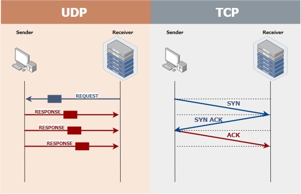 UPDATE UDP TRIAL.hc Terbaru!