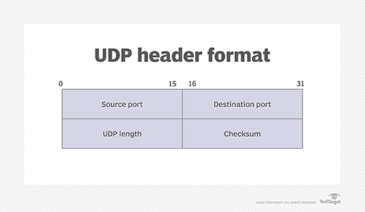 UDP V6 PRESIDEN.hc