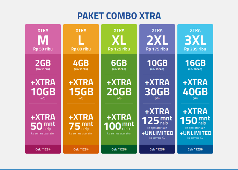 Gratis XL Paket XCL.hc Hari Ini