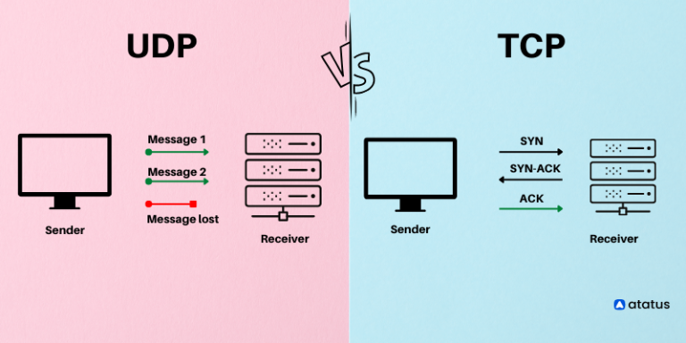 UPDATE UDP ALL SC IP 10.hc Terbaru!