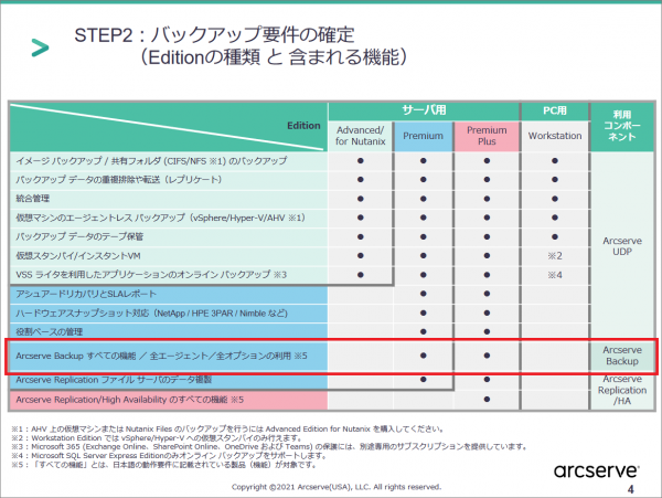 UDP PREMIUM SGP 3.hc