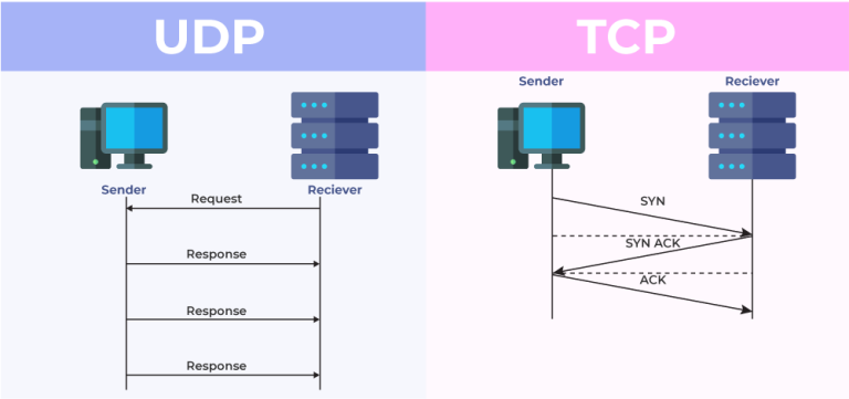 UPDATE UDP UNLIMITED 1.hc Hari Ini