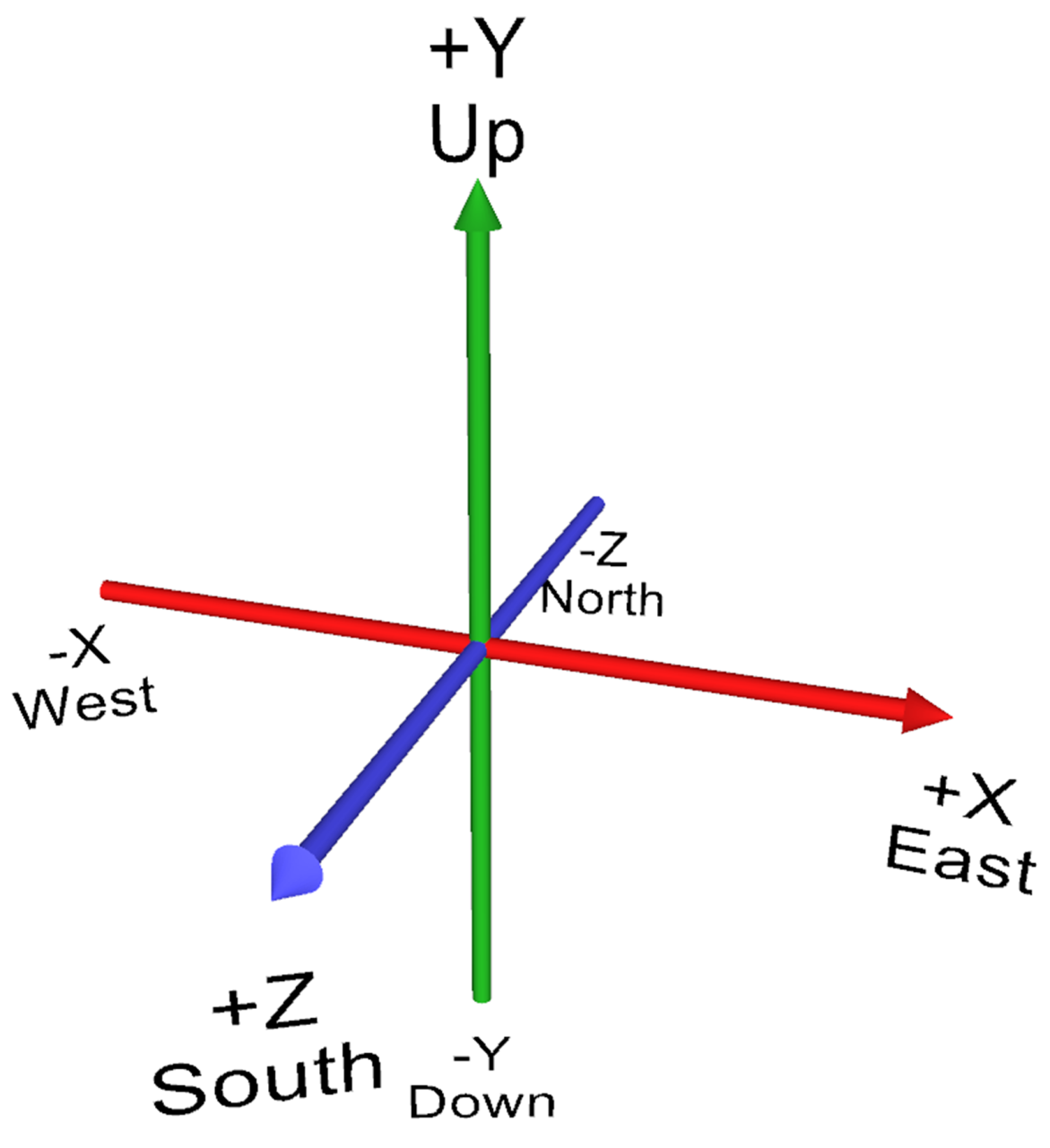 Axis Game - wp.hc