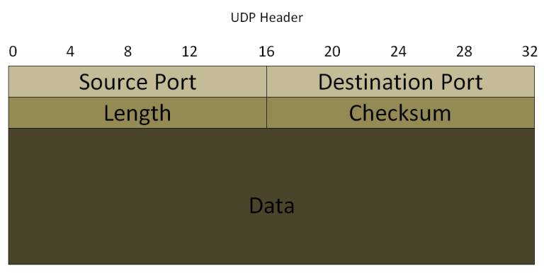 UPDATE UDP R2.hc Terbaru!