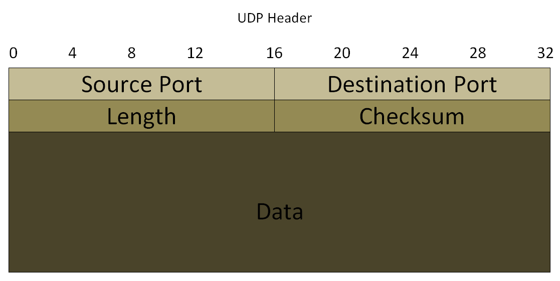 UDP R2.hc