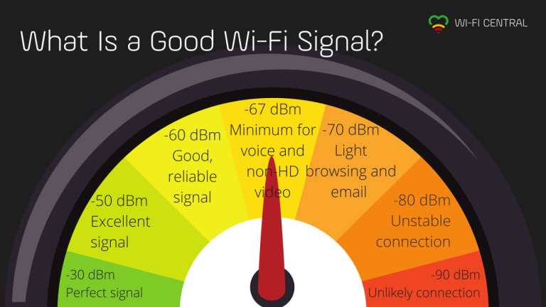 ⏬ Download Signal Strength 28.0.7 Premium Extra.apk (6.45 MB)