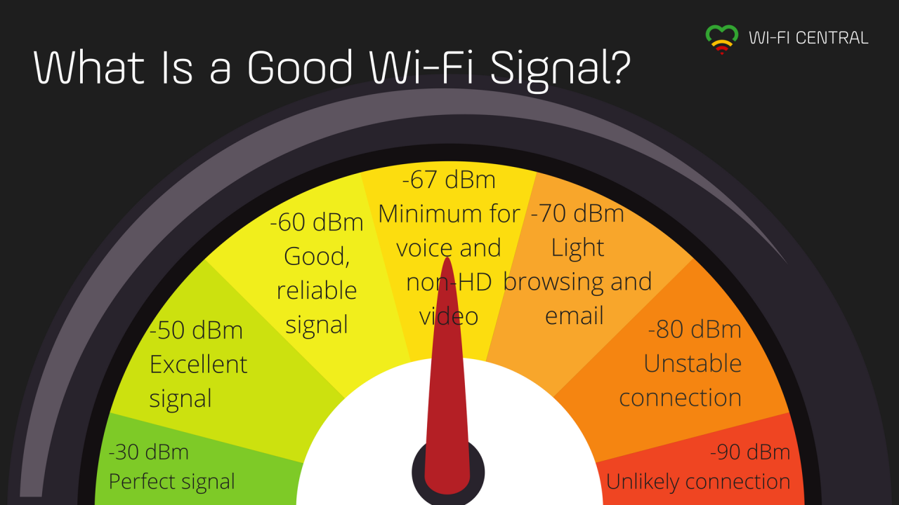 Signal Strength 28.0.7 Premium Extra.apk