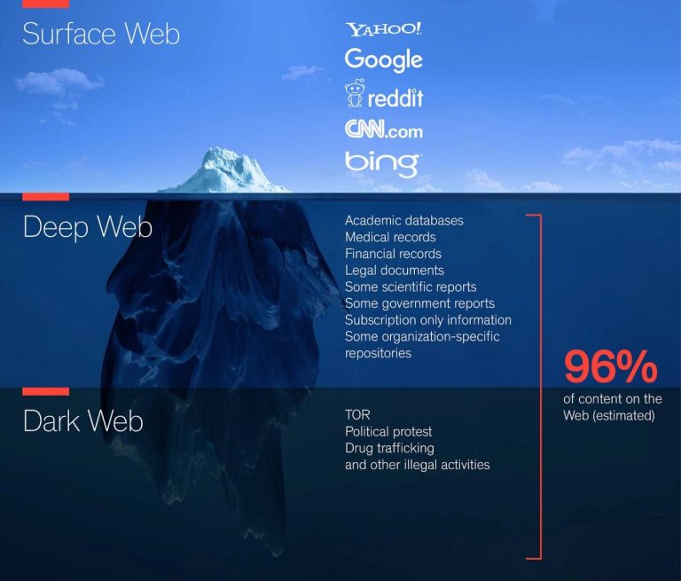 ⬇️ Download Deep WEB 4.0.5.apk (29.08 MB)