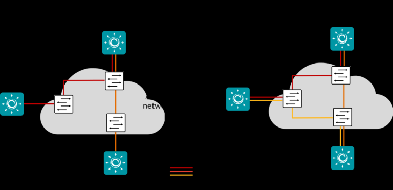 Gratis UDP AXIS SGDO.hc Work!