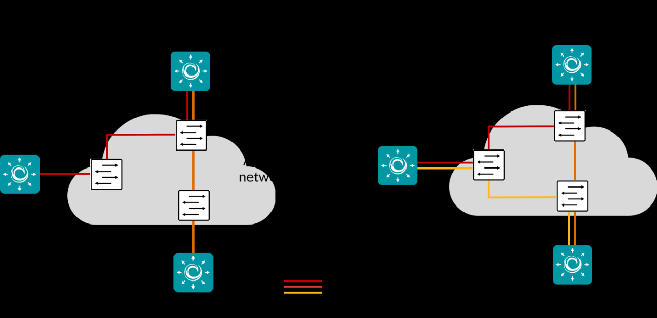 UDP AXIS SGDO.hc