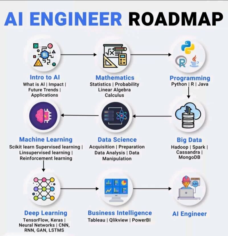 RoadMap Tuyul 3.25.1.apk