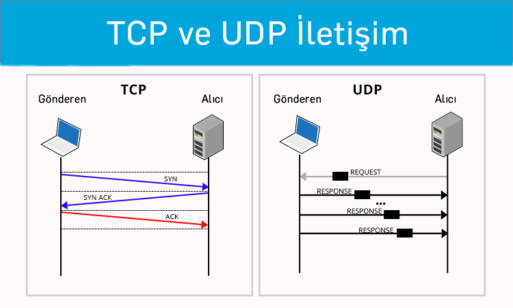 Udp De  Germant .hc