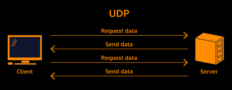 Gratis UDP SINGAPORE SERVER.hc Hari Ini