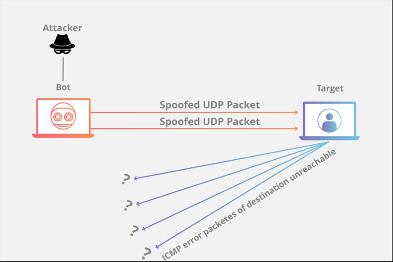 UPDATE UDP GERMANY ZBY.ziv Terbaru!