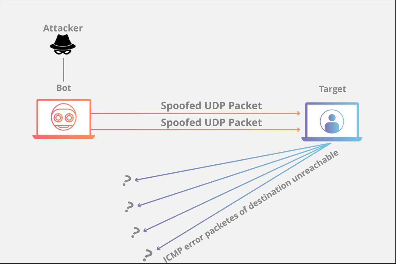 UDP GERMANY ZBY.ziv