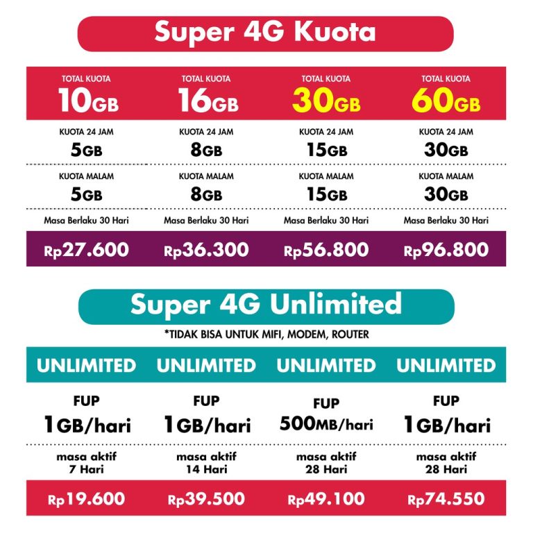 UPDATE      internet tanpa kuota  udp .hc Work!