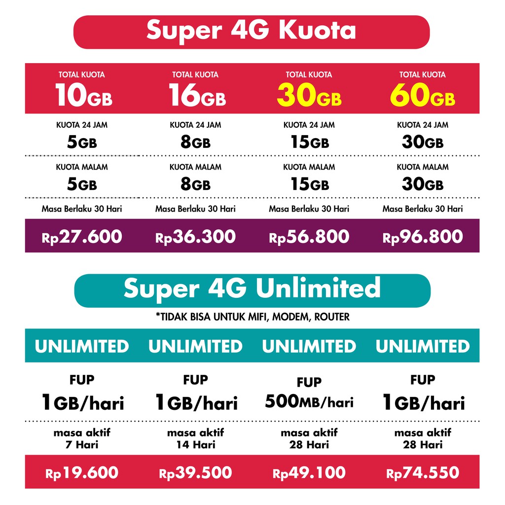      internet tanpa kuota  udp .hc